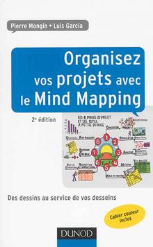 Organisez vos projets avec le Mind Mapping : Des dessins au servi