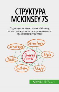????????? McKinsey 7S