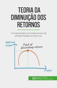 Teoria da diminuição dos retornos