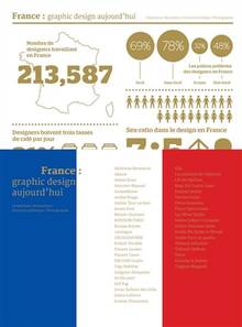 France : graphic design aujourd'hui : graphisme, illustration, direction artistique, photographie 